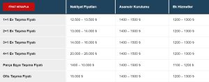 İstanbul İzmir Nakliyat Fiyatları